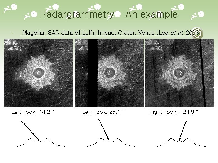 Radargrammetry – An example Magellan SAR data of Lullin Impact Crater, Venus (Lee et