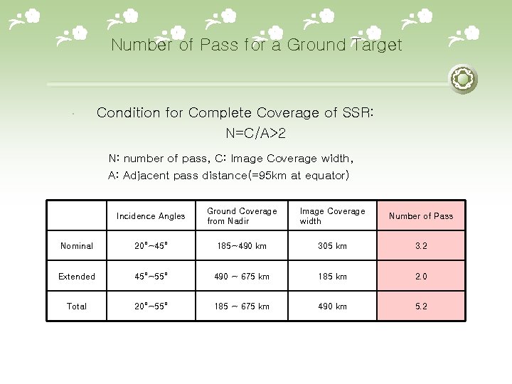 Number of Pass for a Ground Target Condition for Complete Coverage of SSR: N=C/A>2