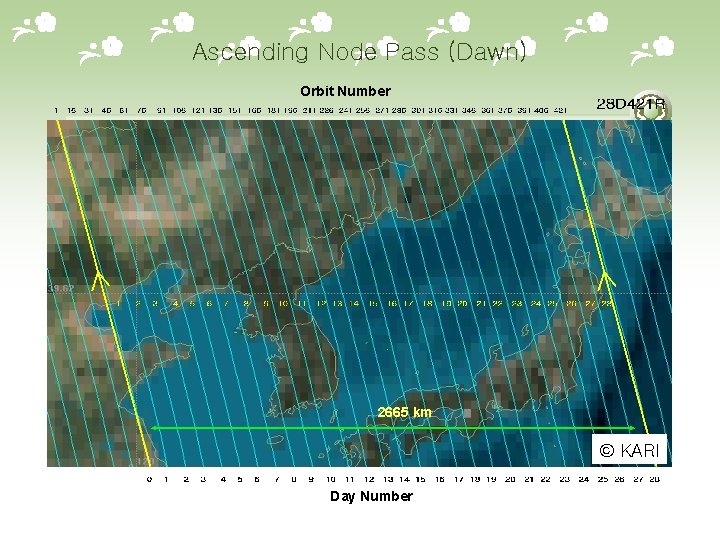 Ascending Node Pass (Dawn) Orbit Number 2665 km © KARI Day Number 