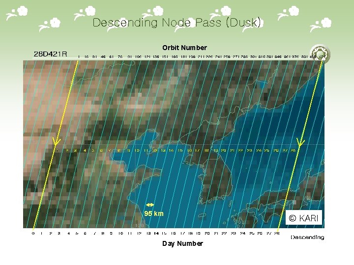 Descending Node Pass (Dusk) Orbit Number 95 km Day Number © KARI 