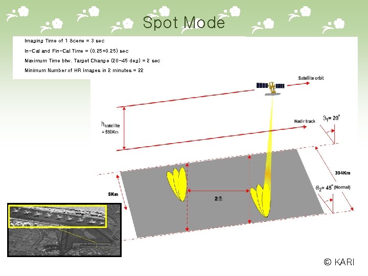 Spot Mode Imaging Time of 1 Scene = 3 sec In-Cal and Fin-Cal Time