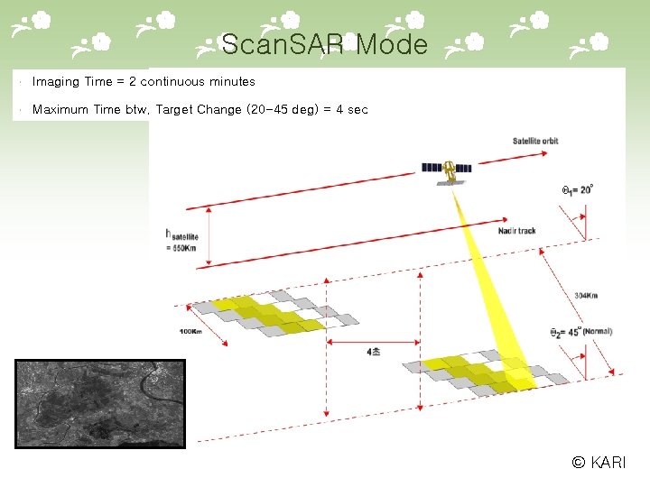 Scan. SAR Mode Imaging Time = 2 continuous minutes Maximum Time btw. Target Change