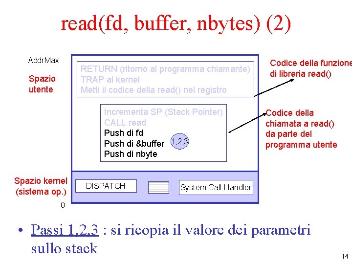 read(fd, buffer, nbytes) (2) Addr. Max RETURN (ritorno al programma chiamante) TRAP al kernel