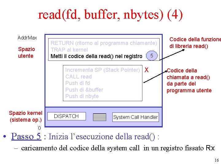 read(fd, buffer, nbytes) (4) Addr. Max RETURN (ritorno al programma chiamante) TRAP al kernel