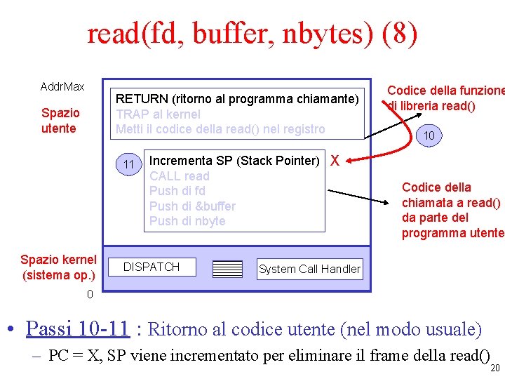 read(fd, buffer, nbytes) (8) Addr. Max RETURN (ritorno al programma chiamante) TRAP al kernel