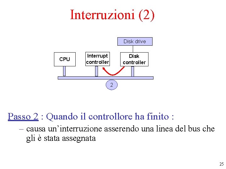 Interruzioni (2) Disk drive CPU Interrupt controller Disk controller 2 Passo 2 : Quando