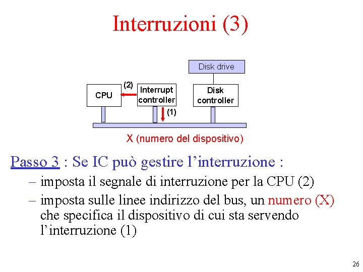 Interruzioni (3) Disk drive (2) CPU Interrupt controller Disk controller (1) X (numero del