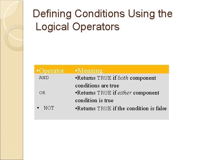 Defining Conditions Using the Logical Operators • Operator AND OR • NOT • Meaning