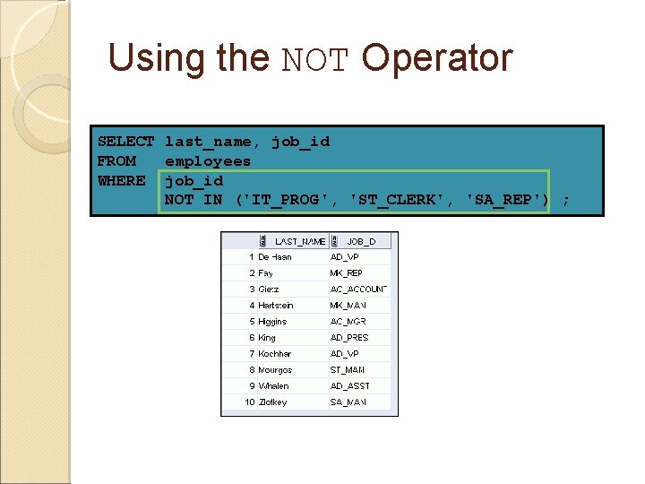 Using the NOT Operator SELECT last_name, job_id FROM employees WHERE job_id NOT IN ('IT_PROG',
