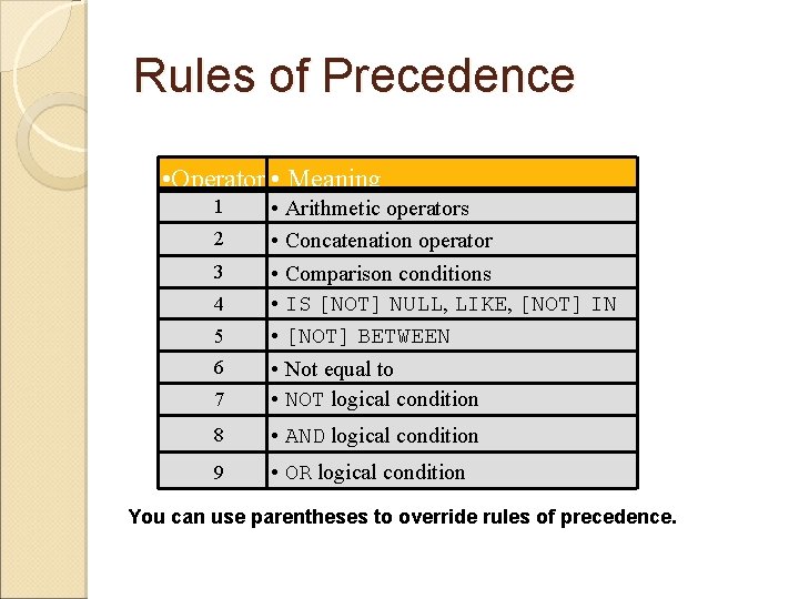 Rules of Precedence • Operator • Meaning 7 • Arithmetic operators • Concatenation operator