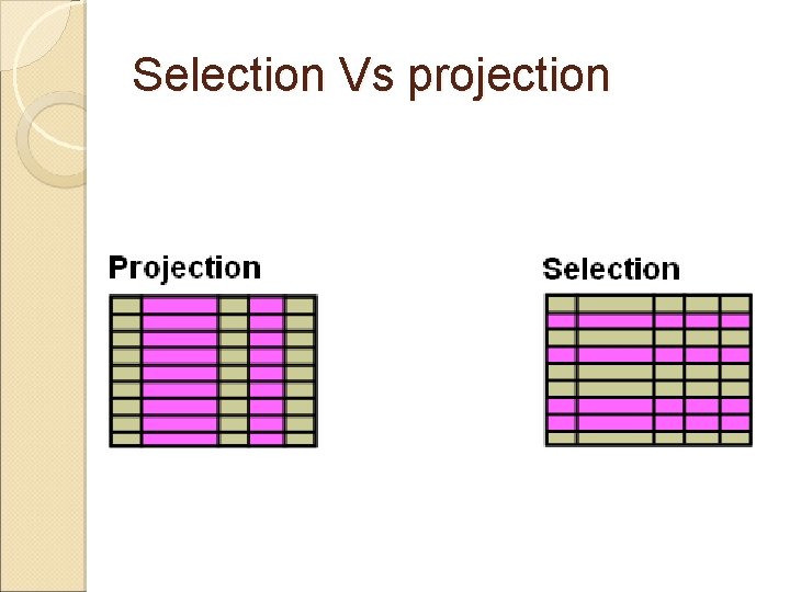 Selection Vs projection 