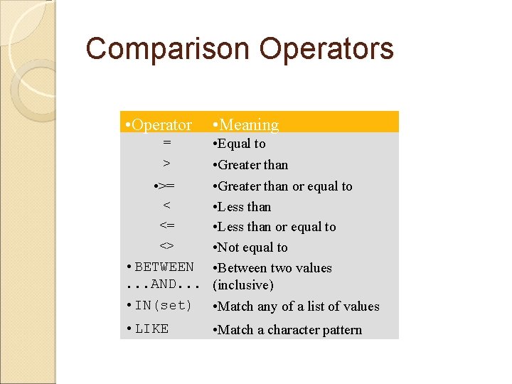 Comparison Operators • Operator • Meaning • Equal to > • Greater than •