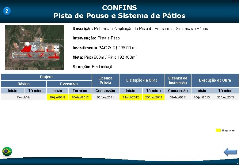 Code-P 12 CONFINS Pista de Pouso e Sistema de Pátios 2 - Descrição: Reforma