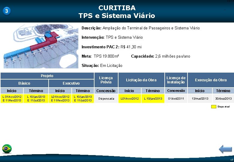 Code-P 17 CURITIBA TPS e Sistema Viário 3 - Descrição: Ampliação do Terminal de