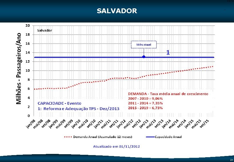 Code-P 21 SALVADOR - 21 