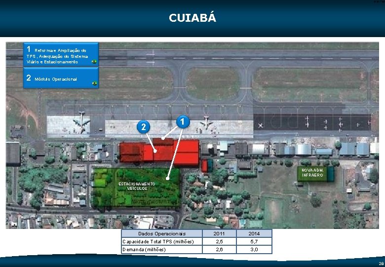 Code-P 28 CUIABÁ 1 Reforma e Ampliação do TPS , Adequação do Sistema Viário