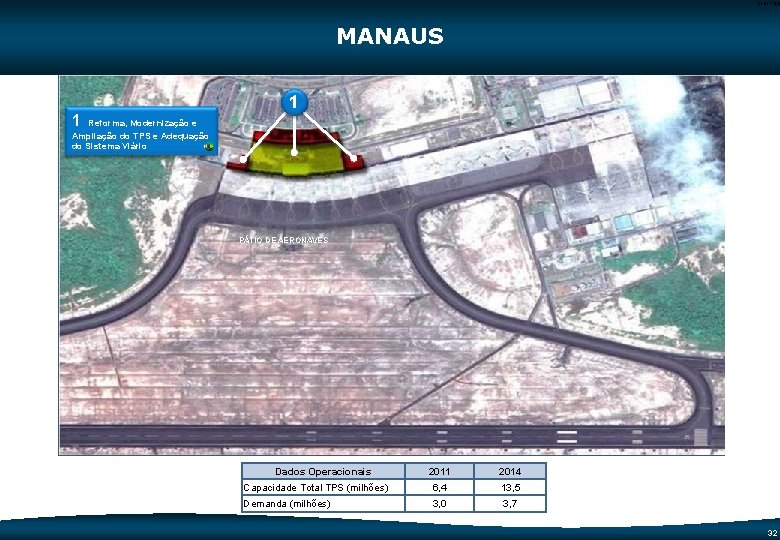 Code-P 32 MANAUS 1 1 Reforma, Modernização e Ampliação do TPS e Adequação do