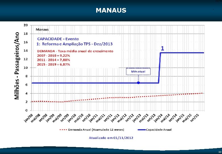 Code-P 33 MANAUS - 33 