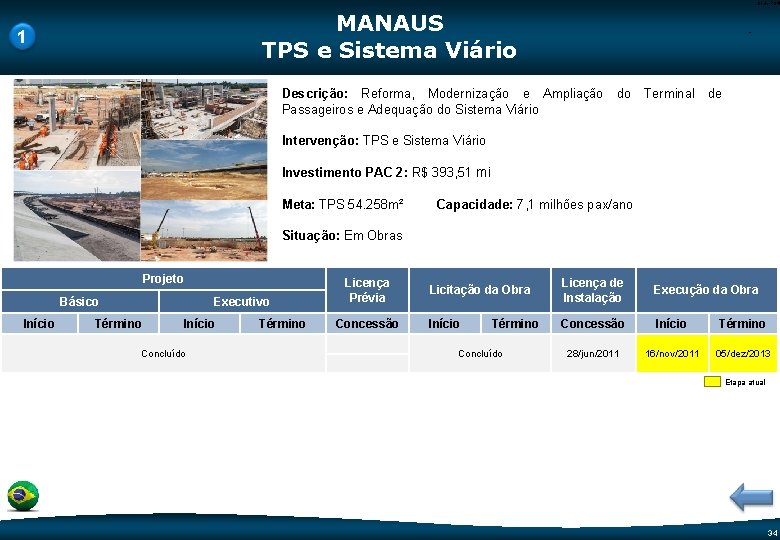 Code-P 34 MANAUS TPS e Sistema Viário 1 - Descrição: Reforma, Modernização e Ampliação