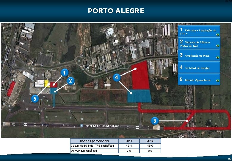 Code-P 35 PORTO ALEGRE 1 Reforma e Ampliação do TPS 1 2 Sistema de