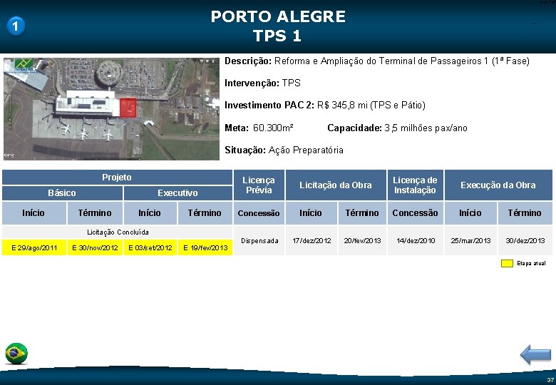 Code-P 37 PORTO ALEGRE TPS 1 1 - Descrição: Reforma e Ampliação do Terminal