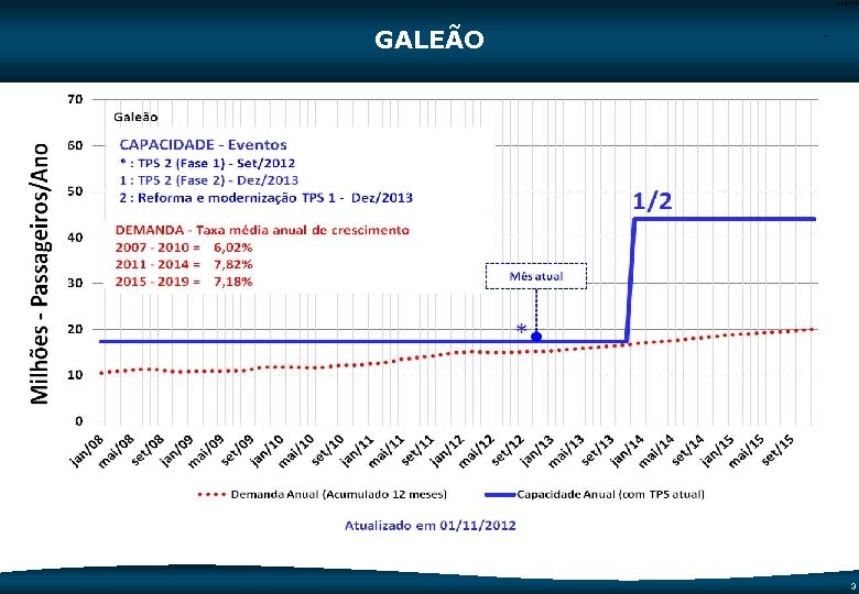 Code-P 3 GALEÃO - 3 