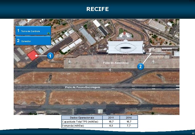 Code-P 42 RECIFE 1 Torre de Controle 2 Conector 1 2 Dados Operacionais 2011