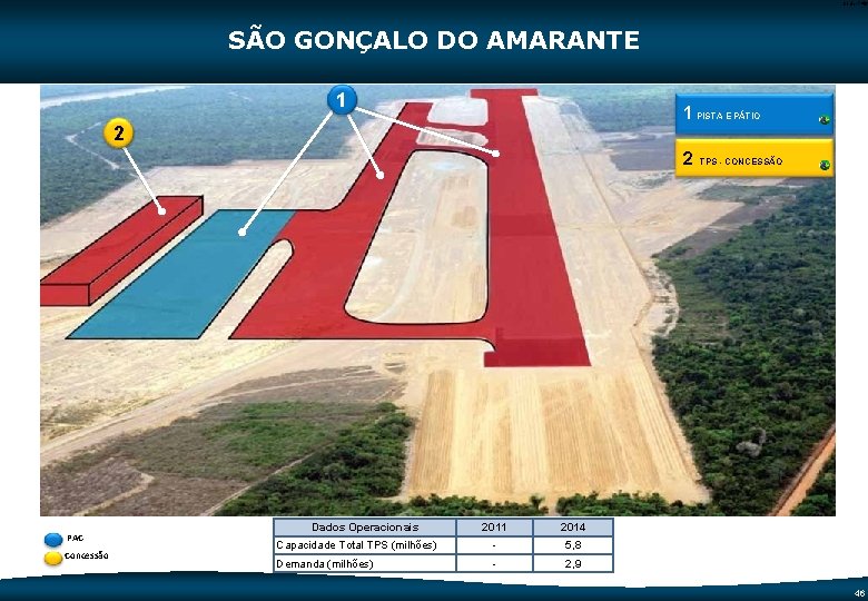 Code-P 46 SÃO GONÇALO DO AMARANTE 1 1 PISTA E PÁTIO 2 2 PAC