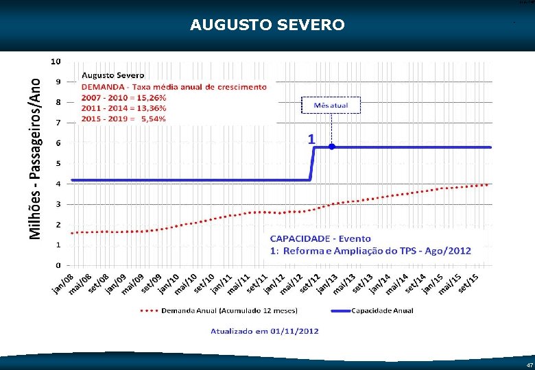 Code-P 47 AUGUSTO SEVERO - 47 