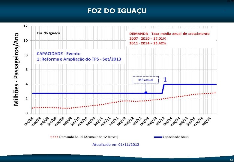 Code-P 54 FOZ DO IGUAÇU - 54 