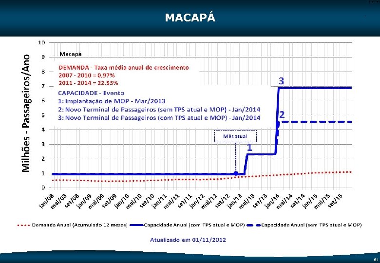 Code-P 61 MACAPÁ - 61 