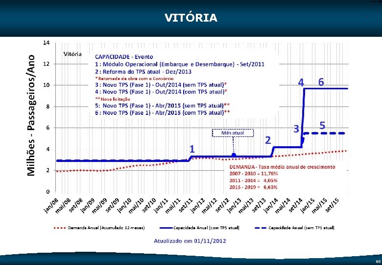 Code-P 65 VITÓRIA - 65 