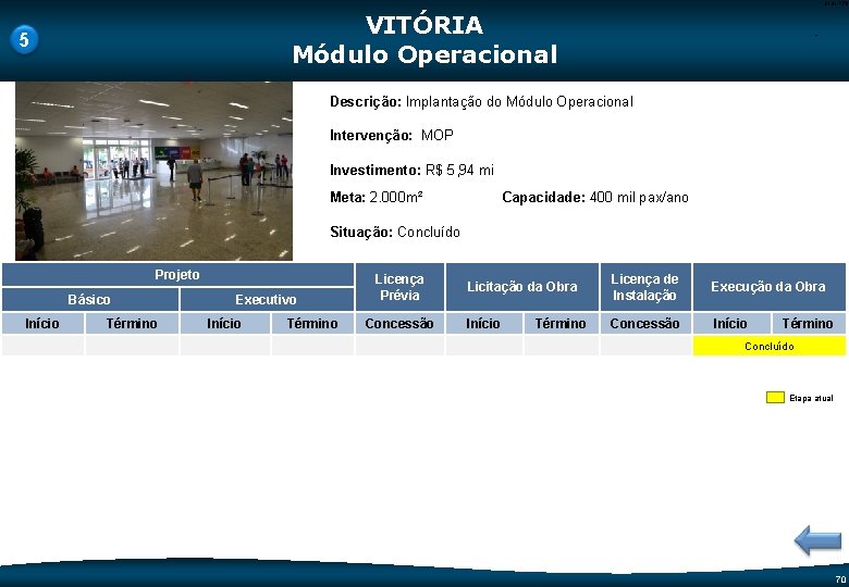 Code-P 70 VITÓRIA Módulo Operacional 5 - Descrição: Implantação do Módulo Operacional Intervenção: MOP