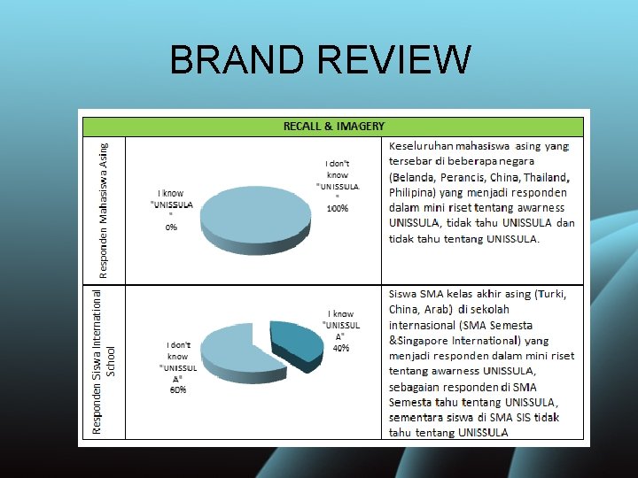 BRAND REVIEW 