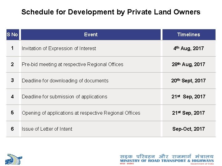 Schedule for Development by Private Land Owners S No Event Timelines 1 Invitation of