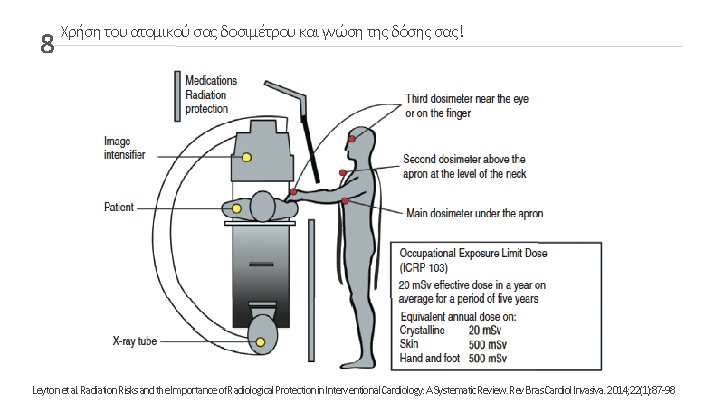 8 Χρήση του ατομικού σας δοσιμέτρου και γνώση της δόσης σας! Leyton et al.