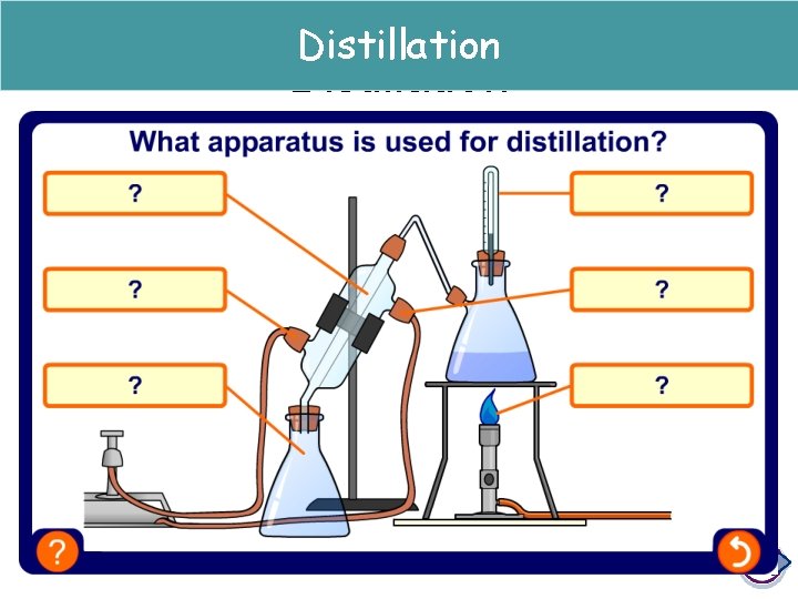 Distillation 