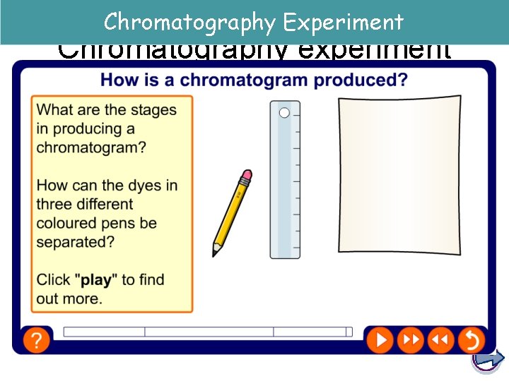 Chromatography Experiment Chromatography experiment 