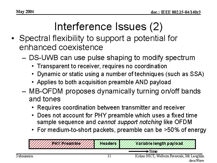 May 2004 doc. : IEEE 802. 15 -04/140 r 3 Interference Issues (2) •