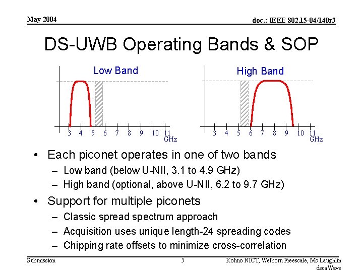 May 2004 doc. : IEEE 802. 15 -04/140 r 3 DS-UWB Operating Bands &