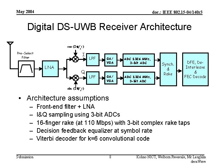 May 2004 doc. : IEEE 802. 15 -04/140 r 3 Digital DS-UWB Receiver Architecture