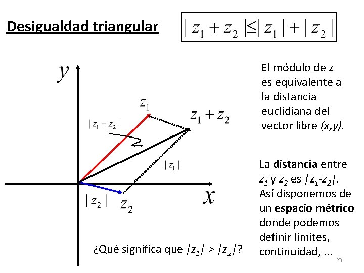 Desigualdad triangular El módulo de z es equivalente a la distancia euclidiana del vector