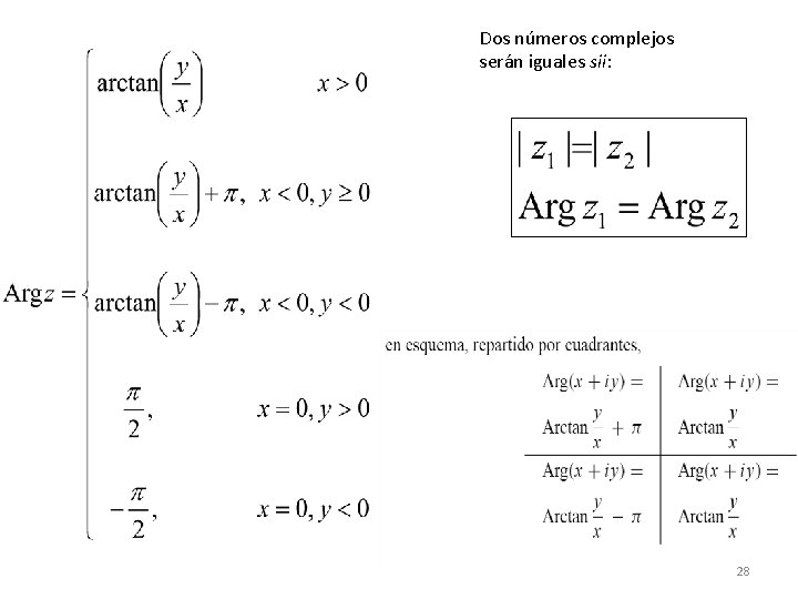 Dos números complejos serán iguales sii: 28 