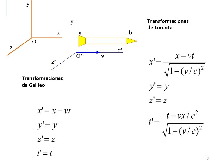 Transformaciones de Lorentz Transformaciones de Galileo 43 