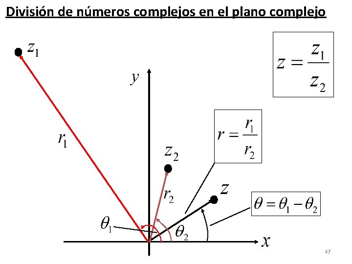 División de números complejos en el plano complejo 47 