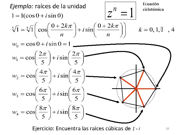 Ejemplo: raíces de la unidad Ejercicio: Encuentra las raíces cúbicas de 1 - i