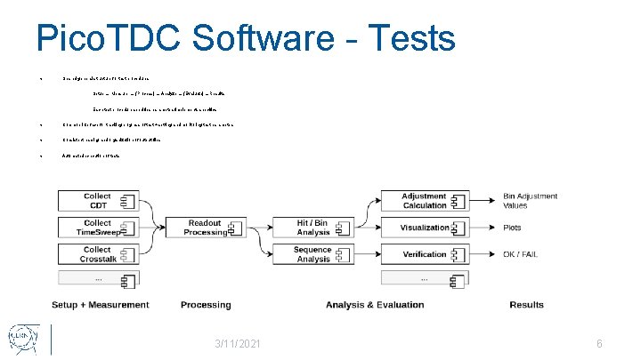 Pico. TDC Software - Tests Shared general structure for test procedures Setup → Measure