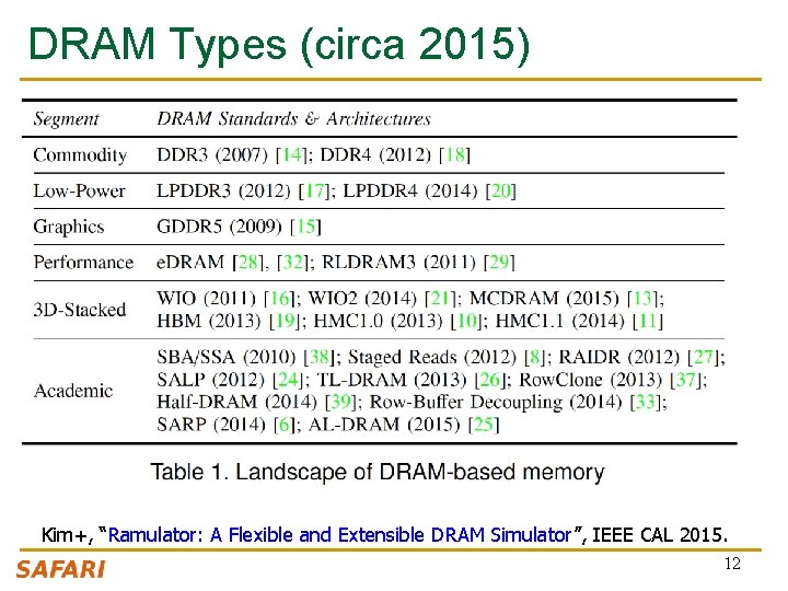DRAM Types (circa 2015) Kim+, “Ramulator: A Flexible and Extensible DRAM Simulator”, IEEE CAL