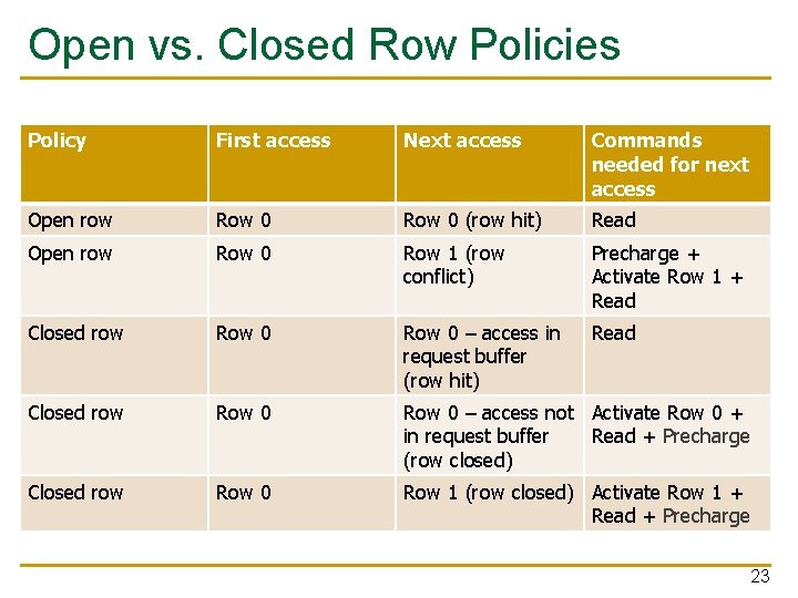 Open vs. Closed Row Policies Policy First access Next access Commands needed for next