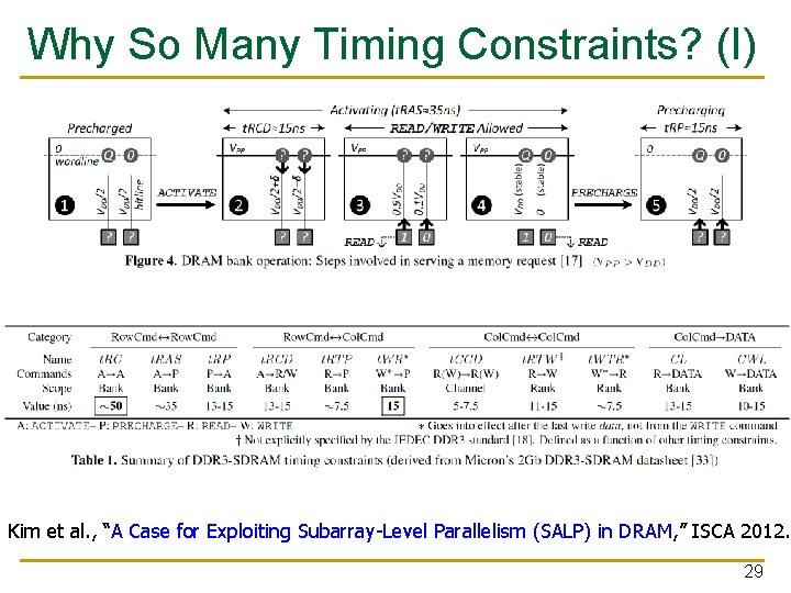 Why So Many Timing Constraints? (I) Kim et al. , “A Case for Exploiting
